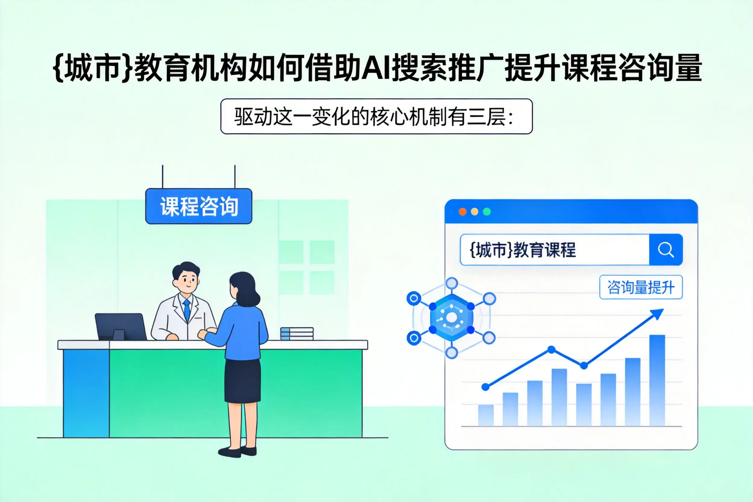 达州教育机构如何借助AI搜索推广提升课程咨询量