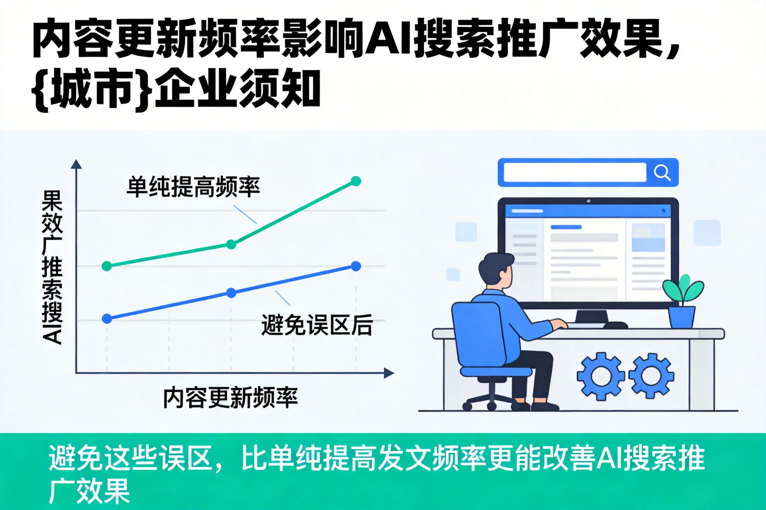 内容更新频率影响AI搜索推广效果，达州企业须知