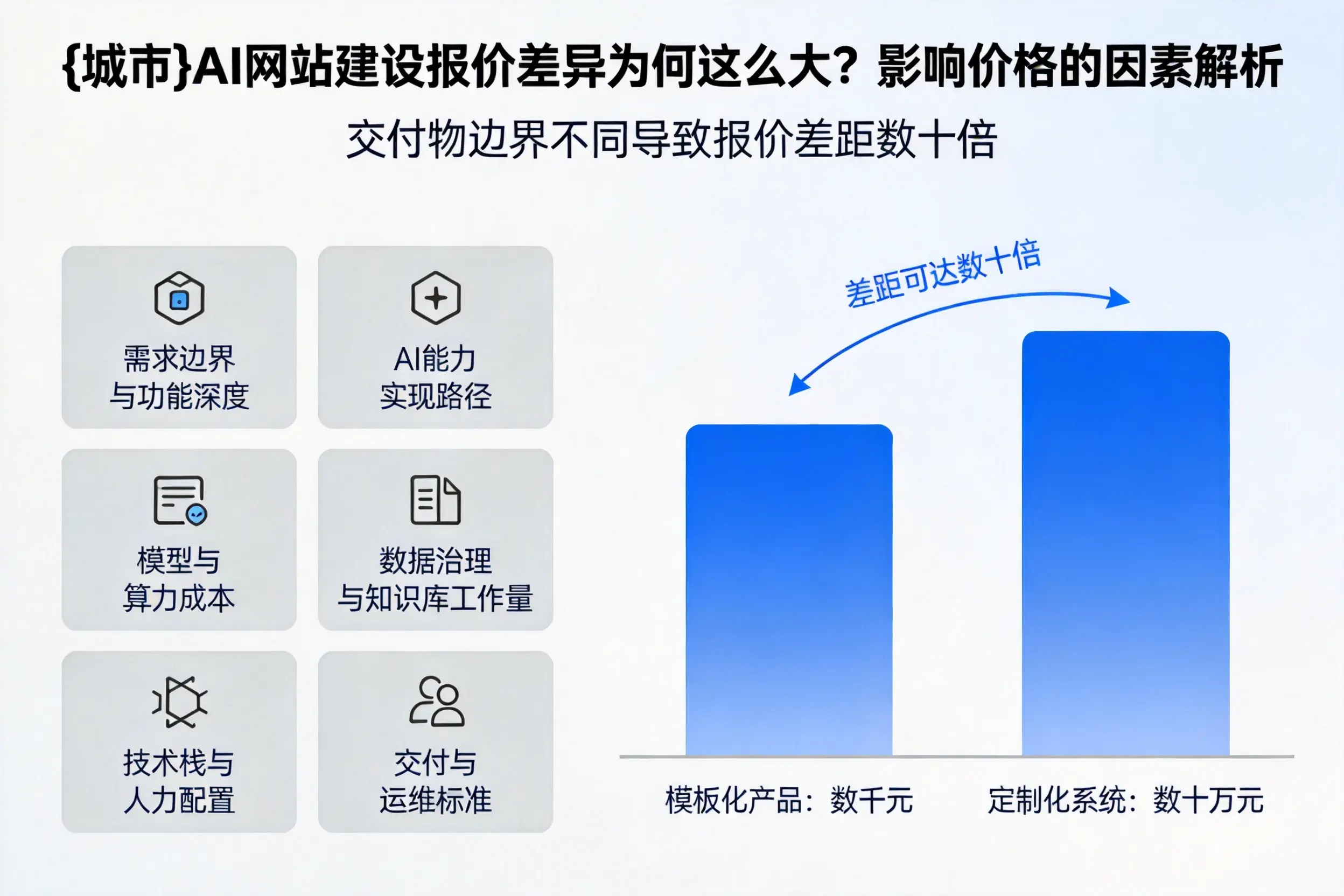 达州AI网站建设报价差异为何这么大？影响价格的因素解析