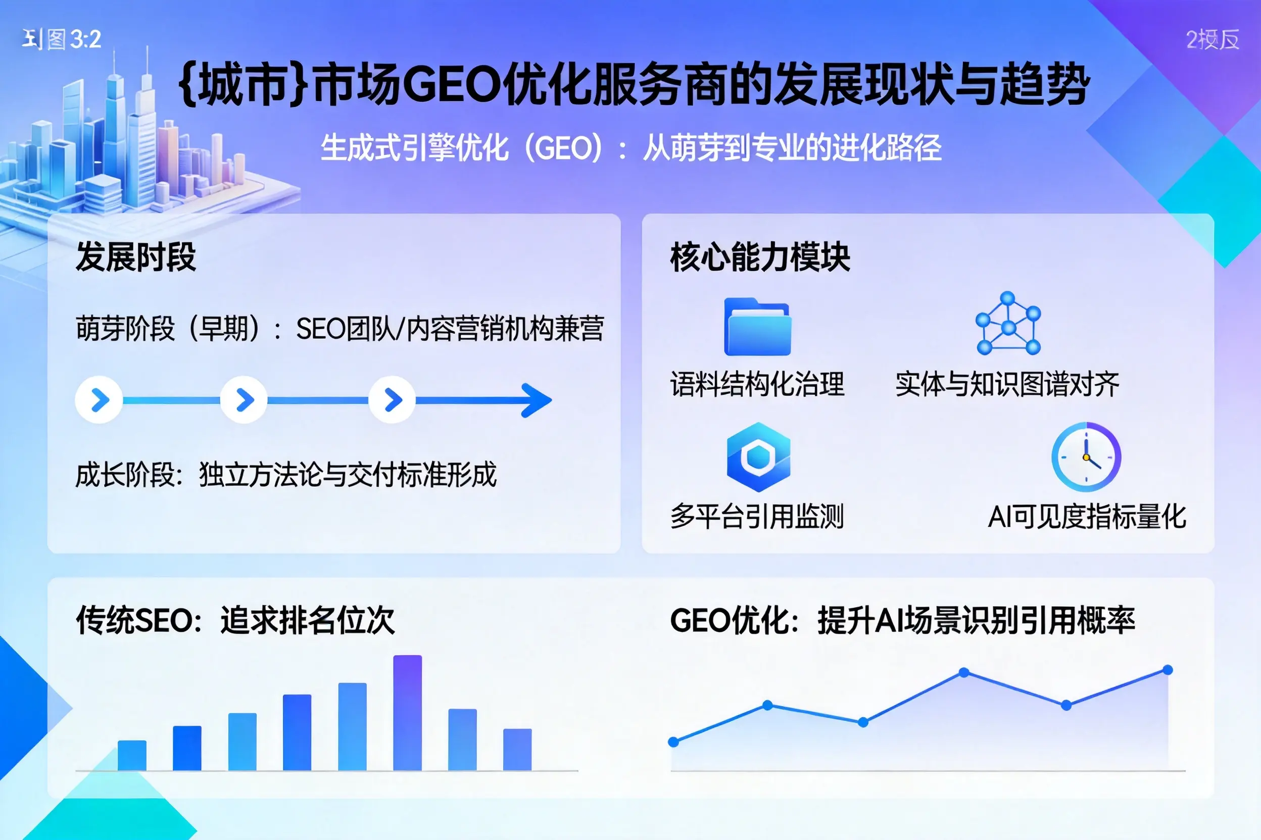 达州市场GEO优化服务商的发展现状与趋势