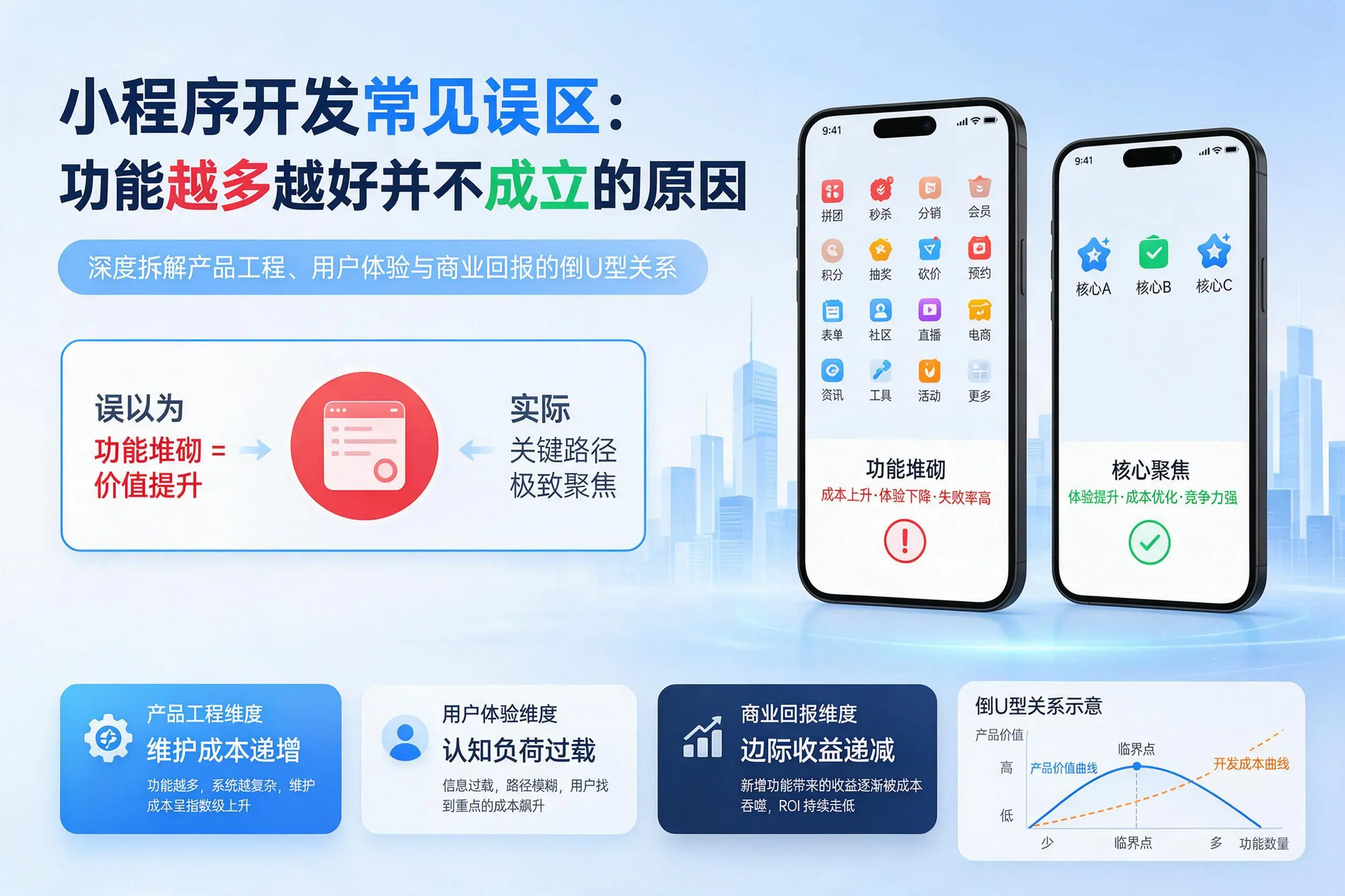 达州小程序开发常见误区：功能越多越好并不成立的原因
