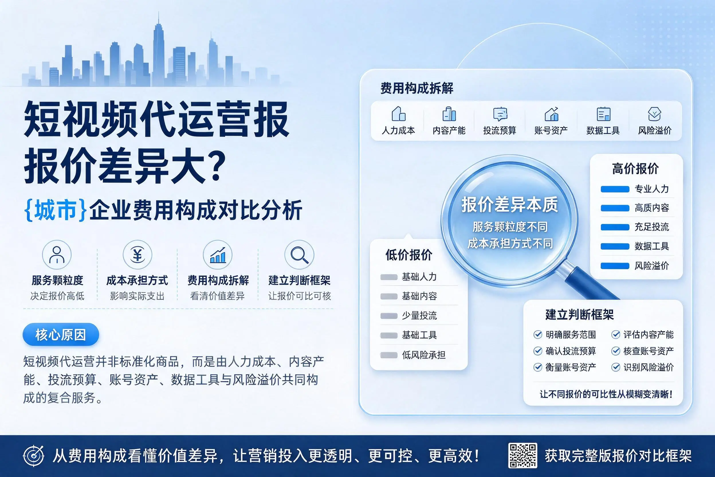 短视频代运营报价差异大？达州企业费用构成对比分析