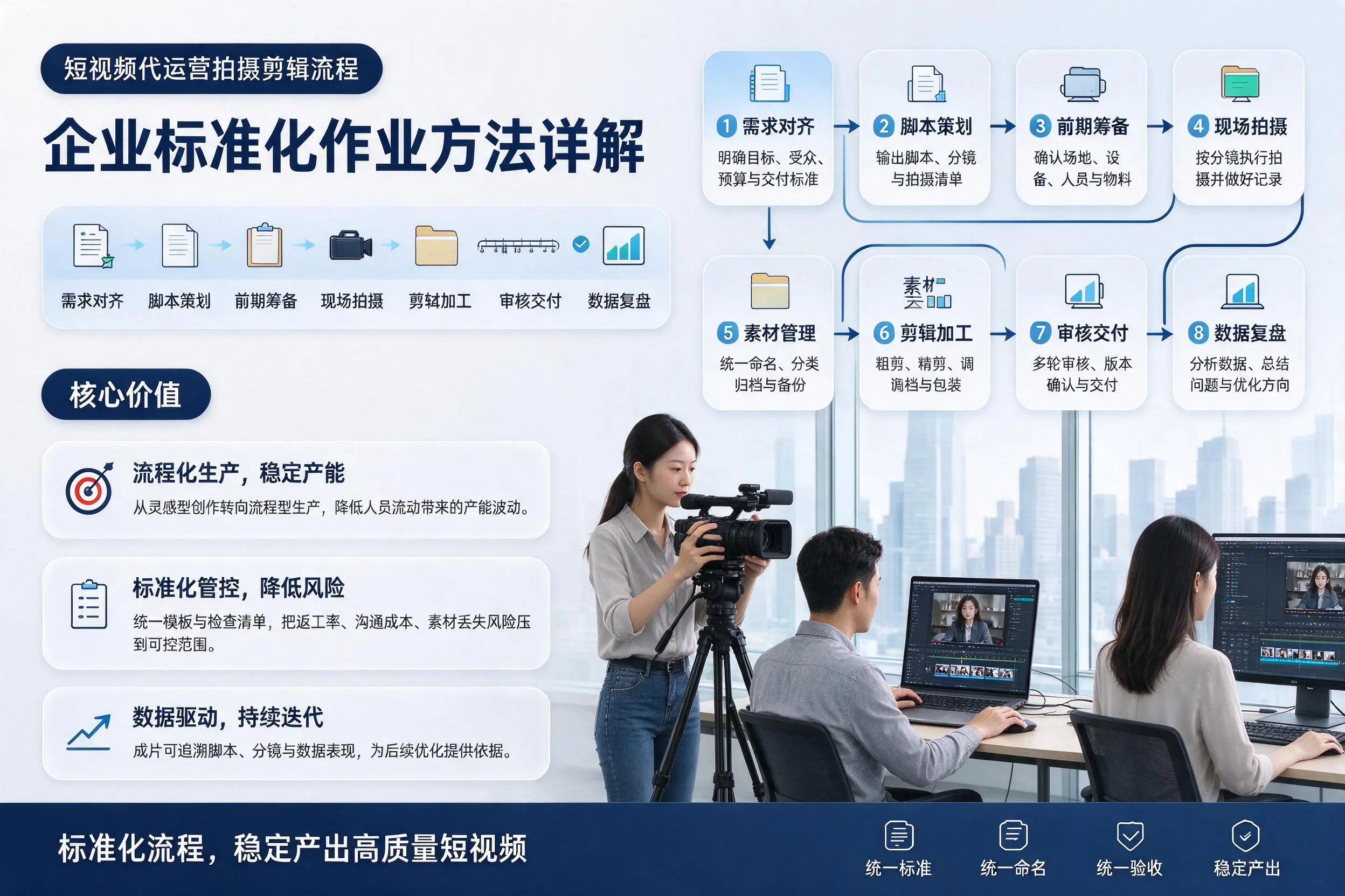 短视频代运营拍摄剪辑流程：达州企业标准化作业方法详解