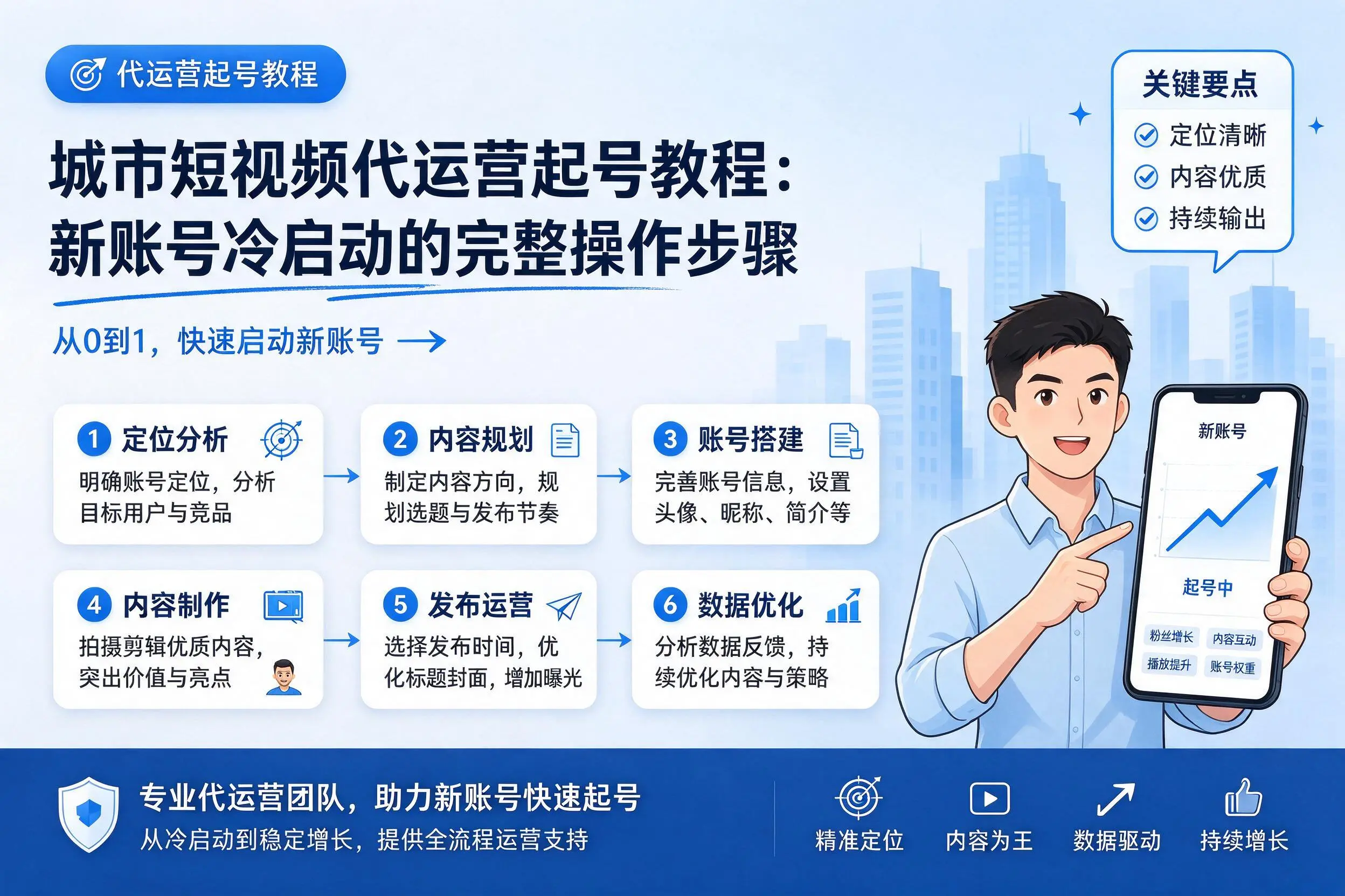 达州短视频代运营起号教程：新账号冷启动的完整操作步骤