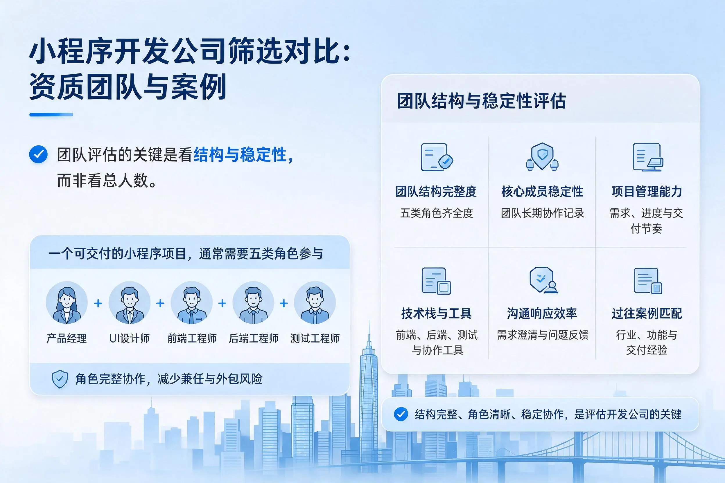 达州小程序开发公司筛选对比：资质团队与案例