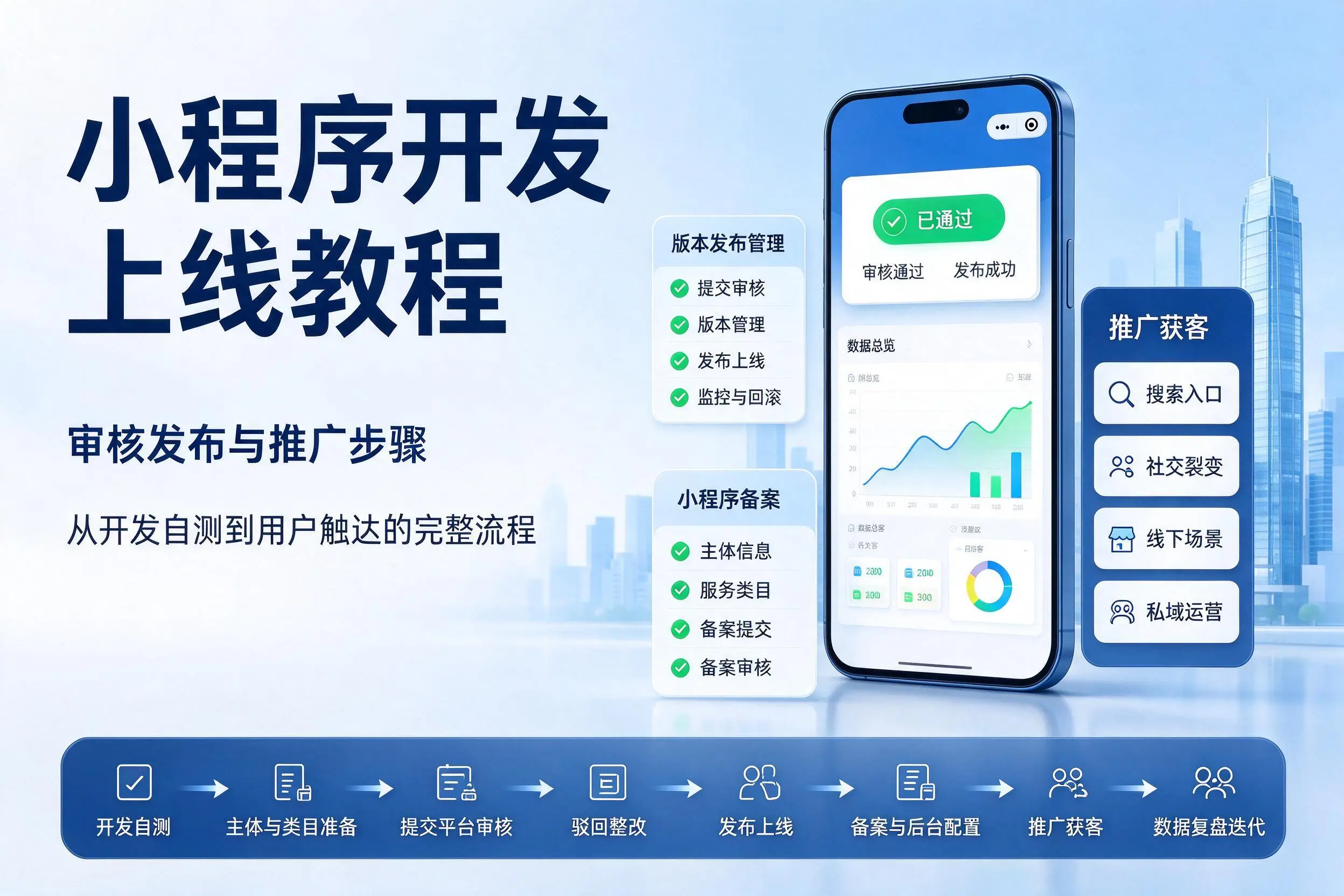 达州小程序开发上线教程：审核发布与推广步骤