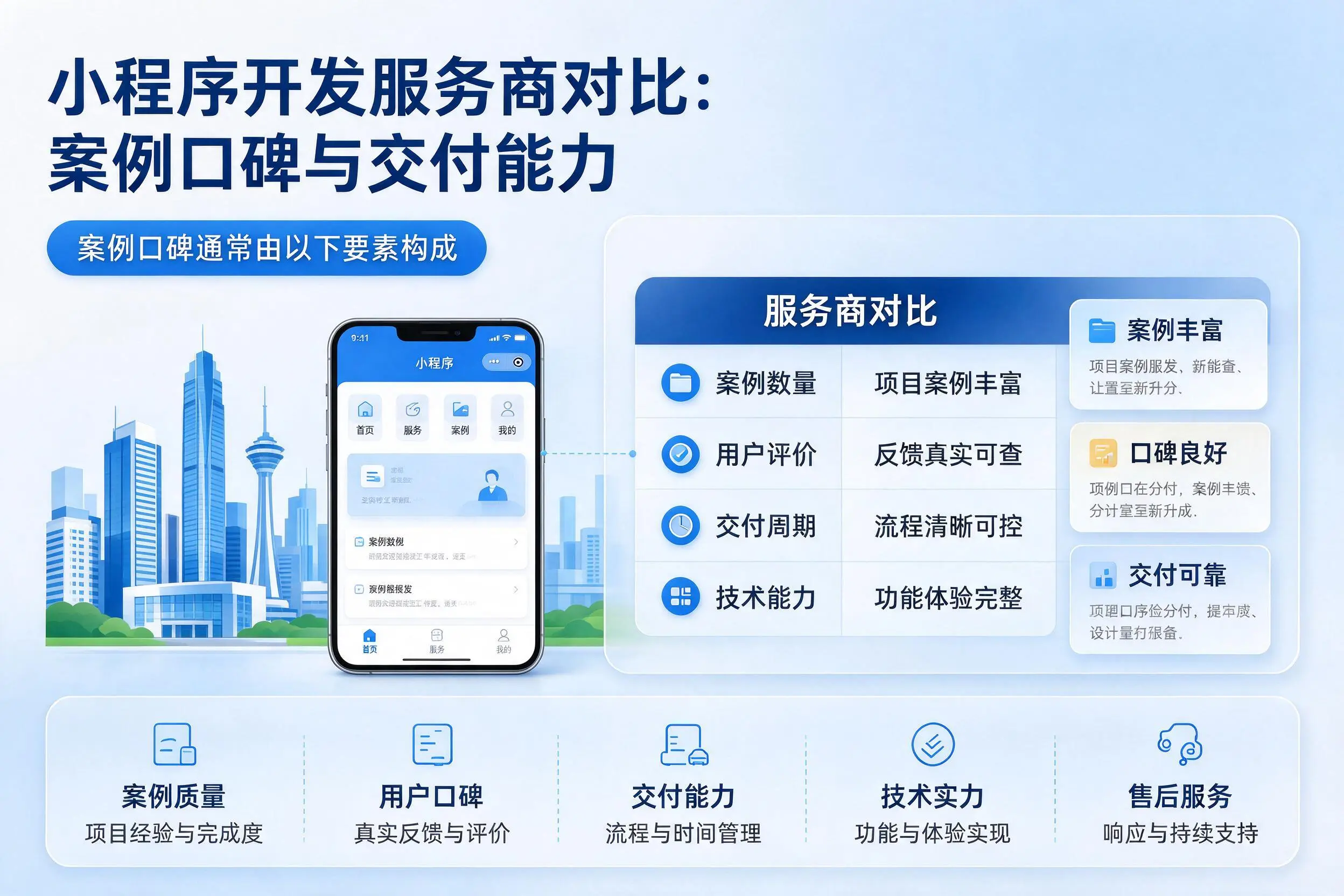 达州小程序开发服务商对比:案例口碑与交付能力