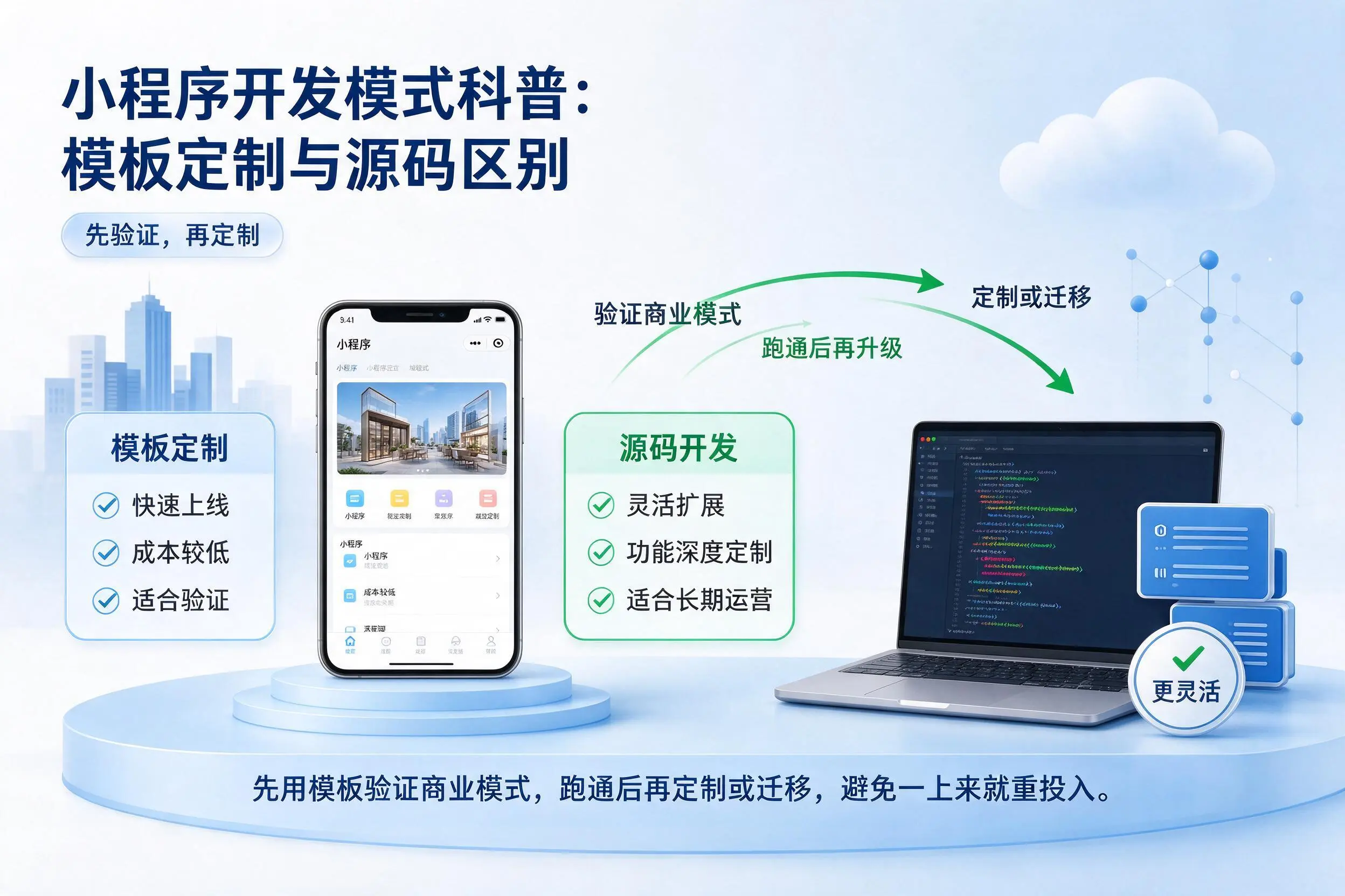 达州小程序开发模式科普：模板定制与源码区别