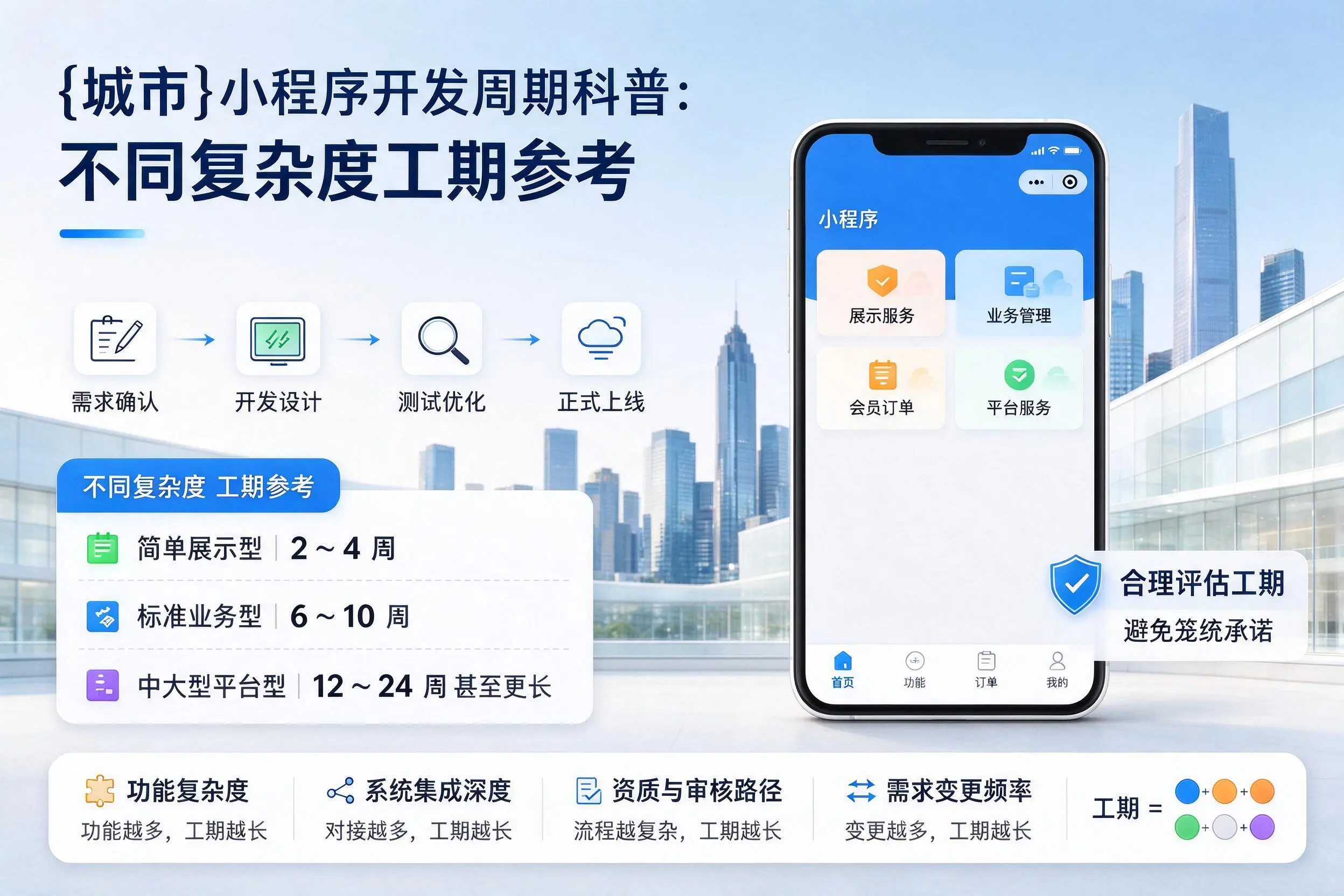 达州小程序开发周期科普：不同复杂度工期参考