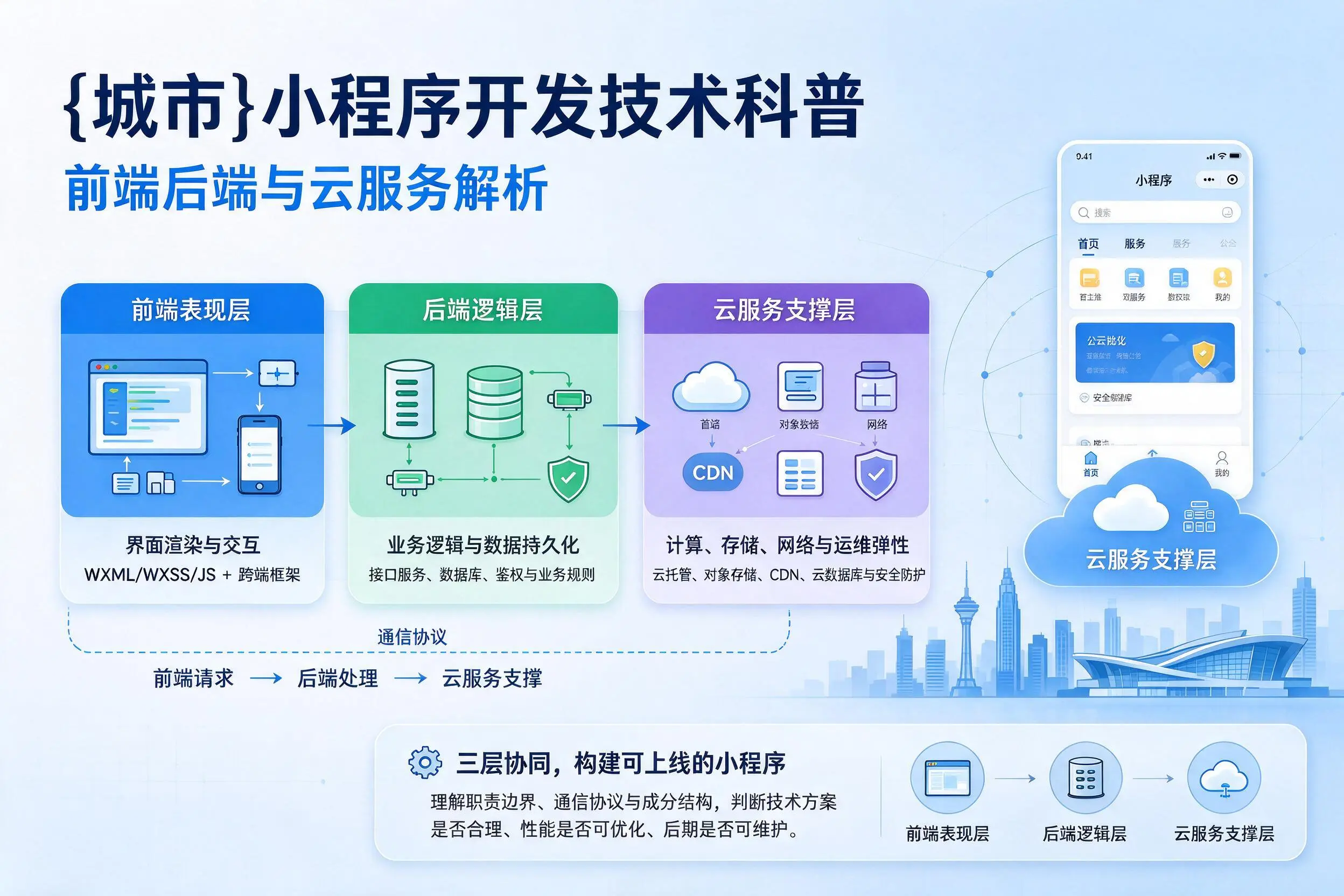 达州小程序开发技术科普：前端后端与云服务解析