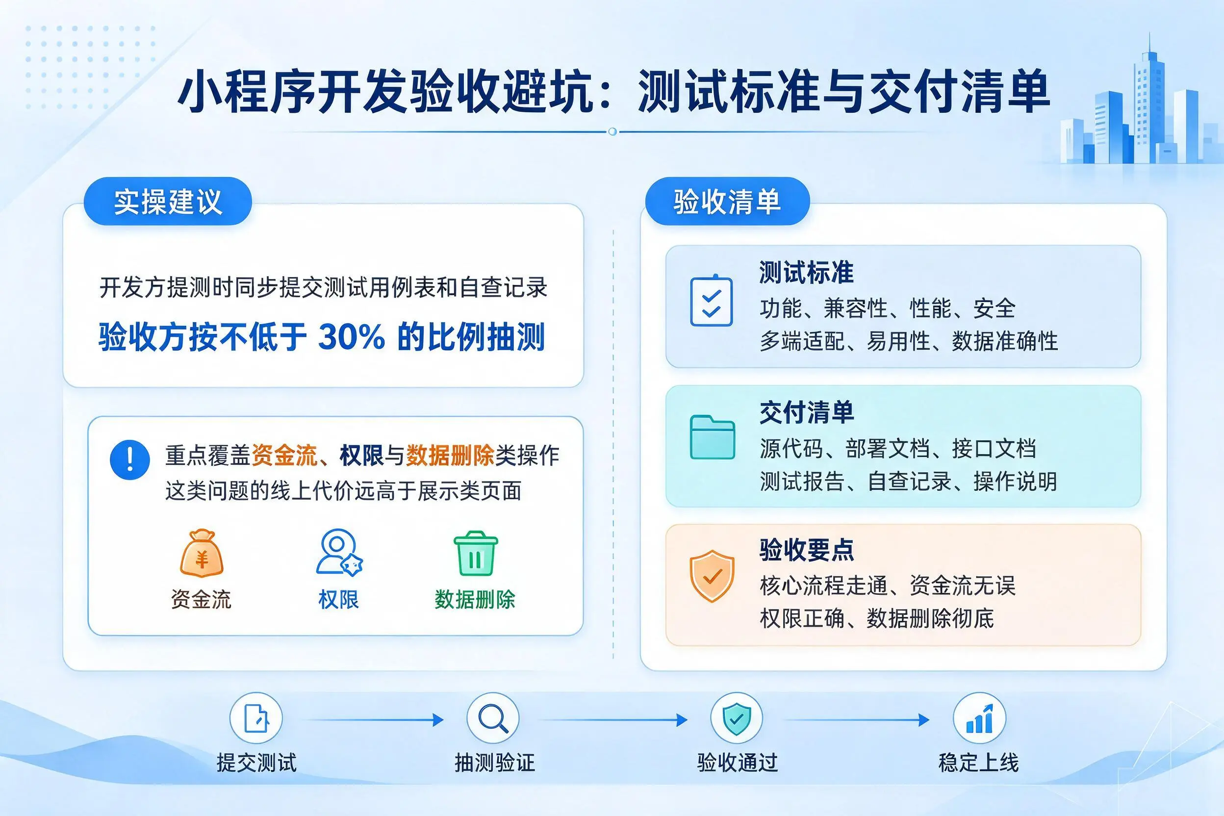 达州小程序开发验收避坑：测试标准与交付清单