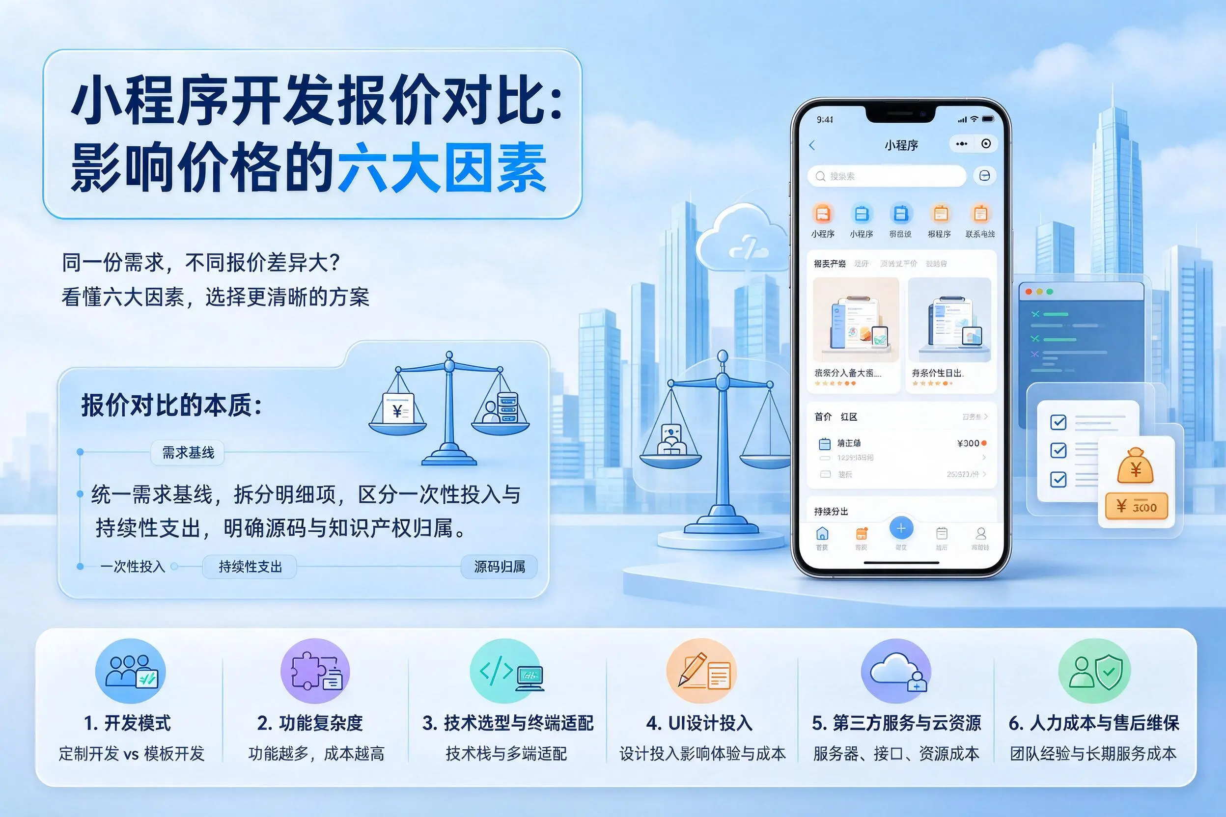达州小程序开发报价对比：影响价格的六大因素