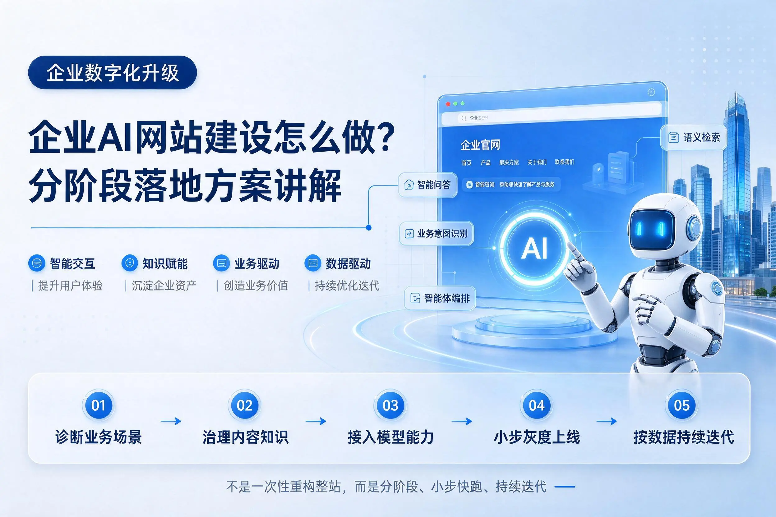 达州企业AI网站建设怎么做?分阶段落地方案讲解