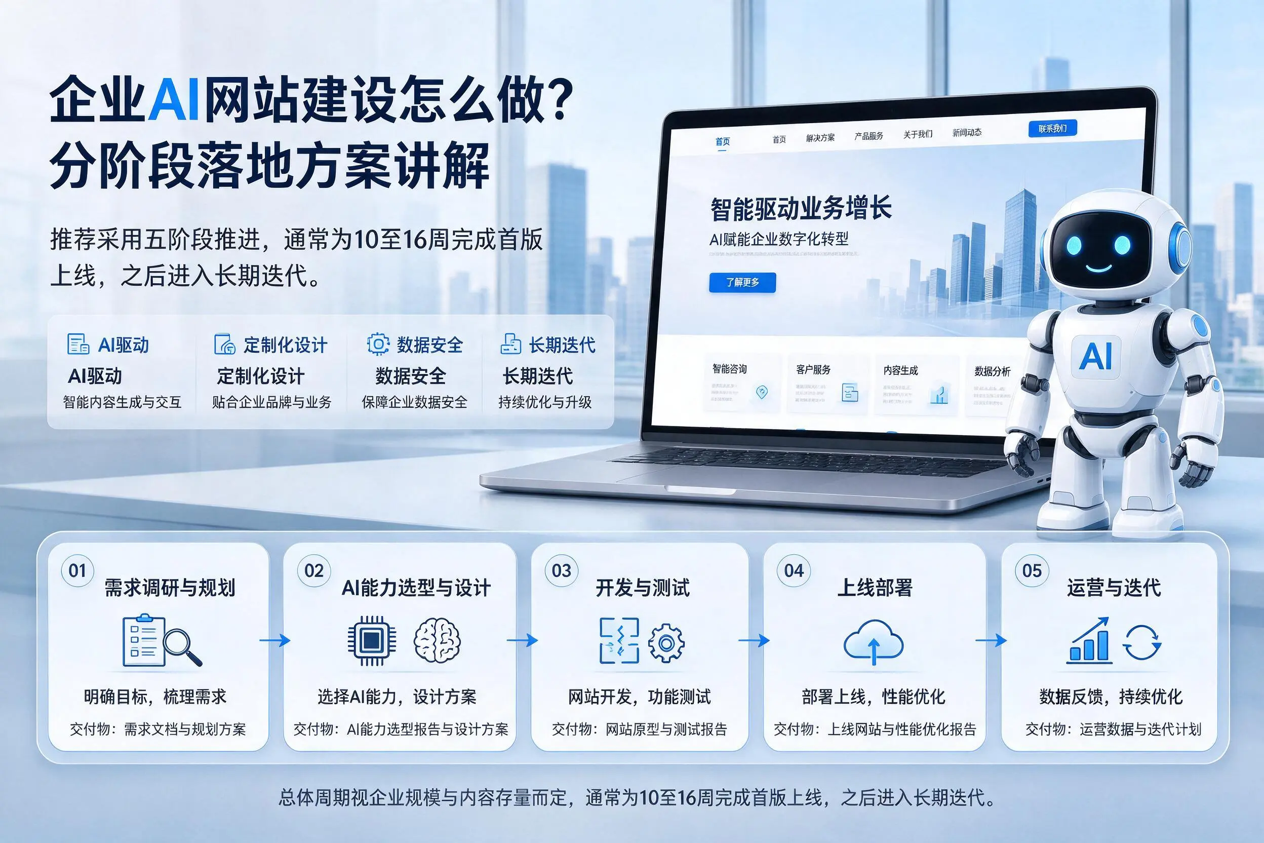 达州企业AI网站建设怎么做?分阶段落地方案讲解