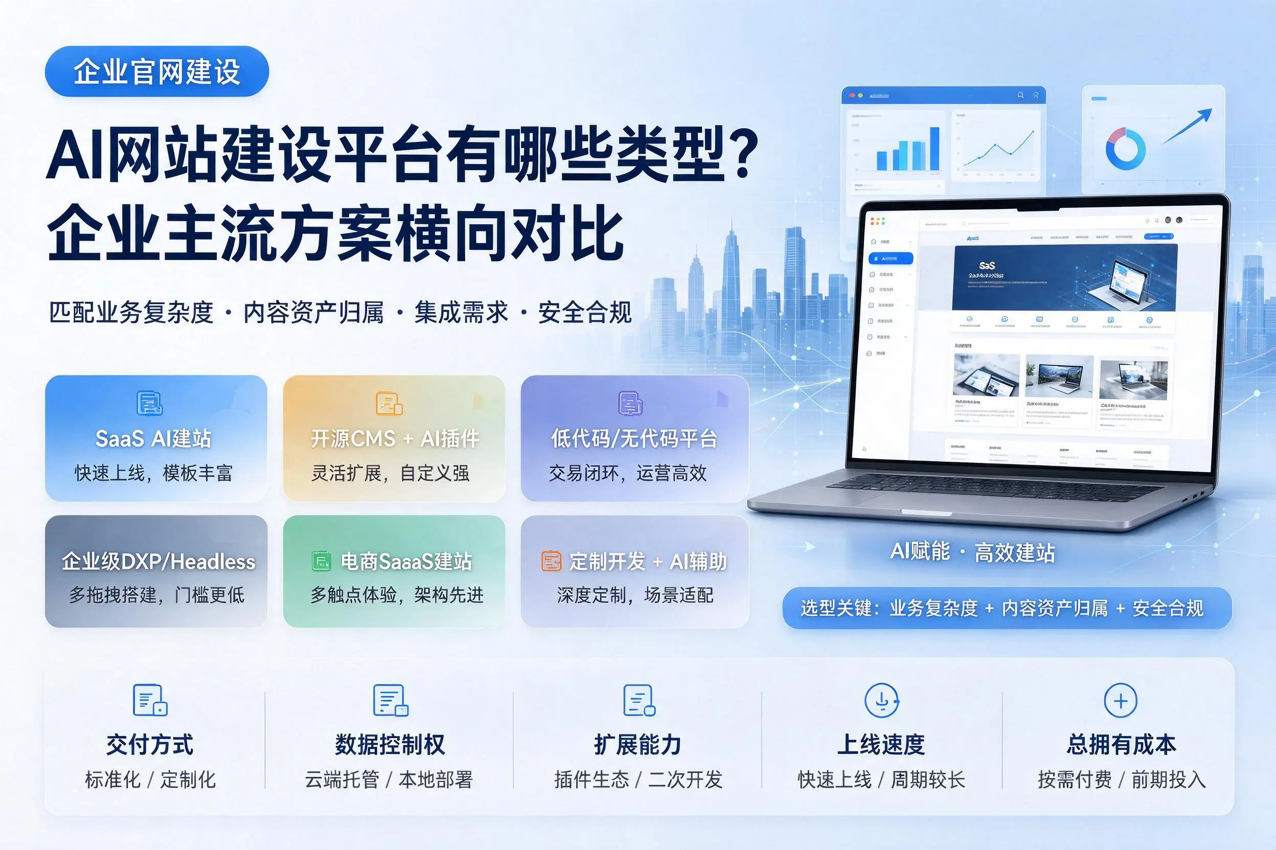 AI网站建设平台有哪些类型?达州企业主流方案横向对比