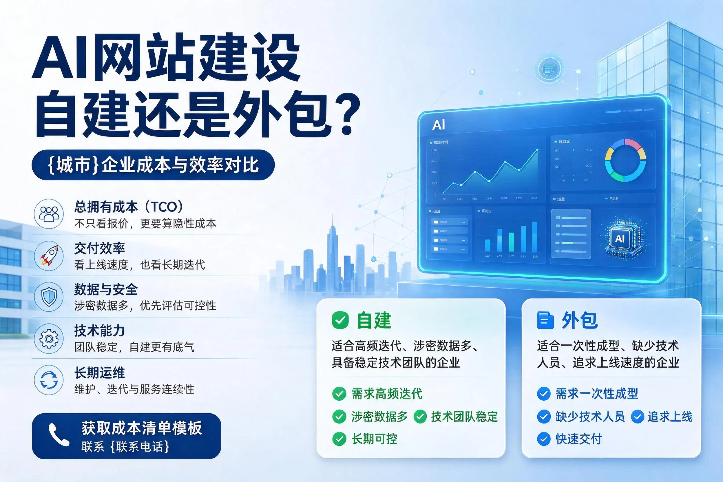 AI网站建设自建还是外包？达州企业成本与效率对比