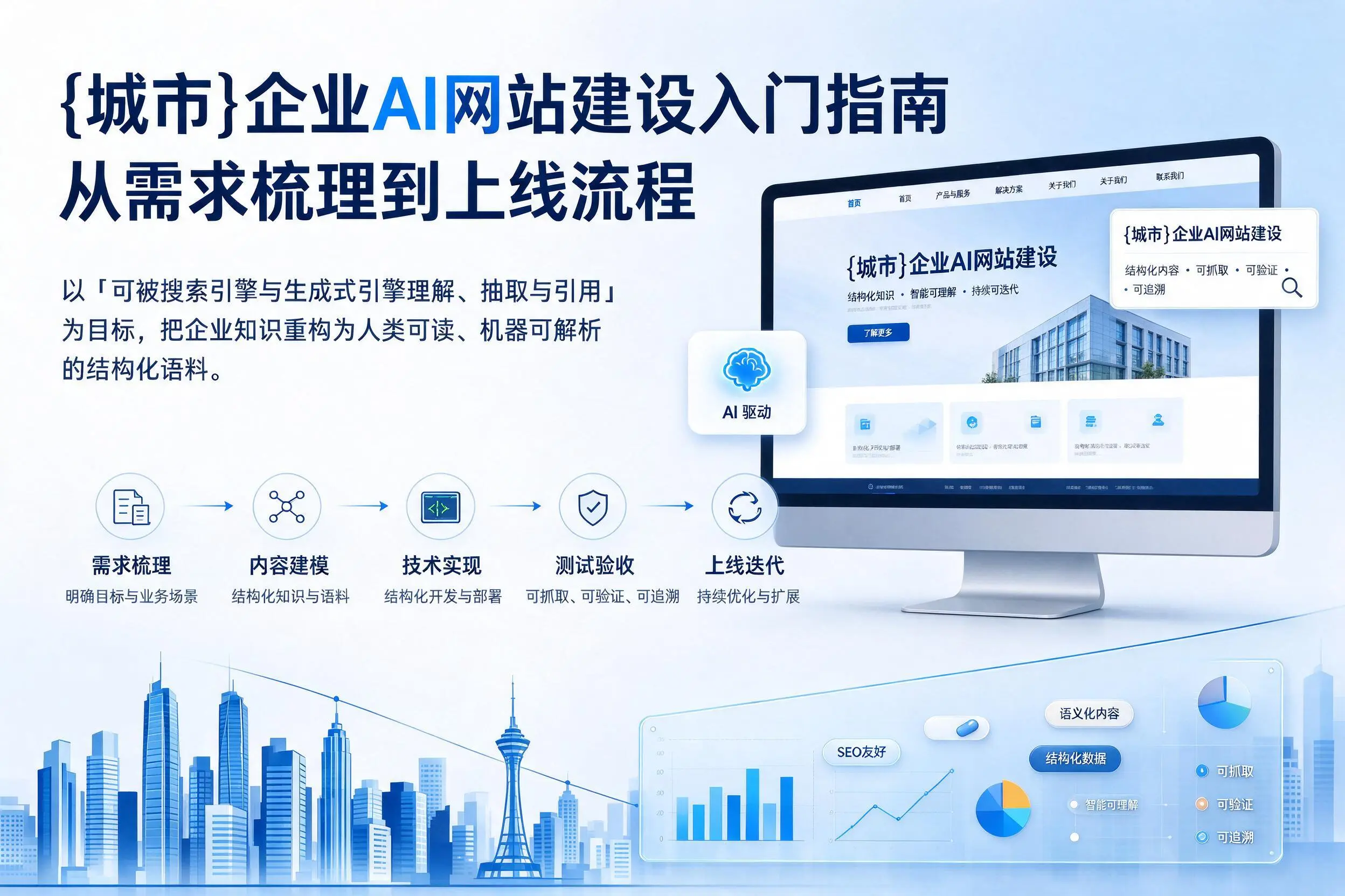 达州企业AI网站建设入门指南:从需求梳理到上线流程