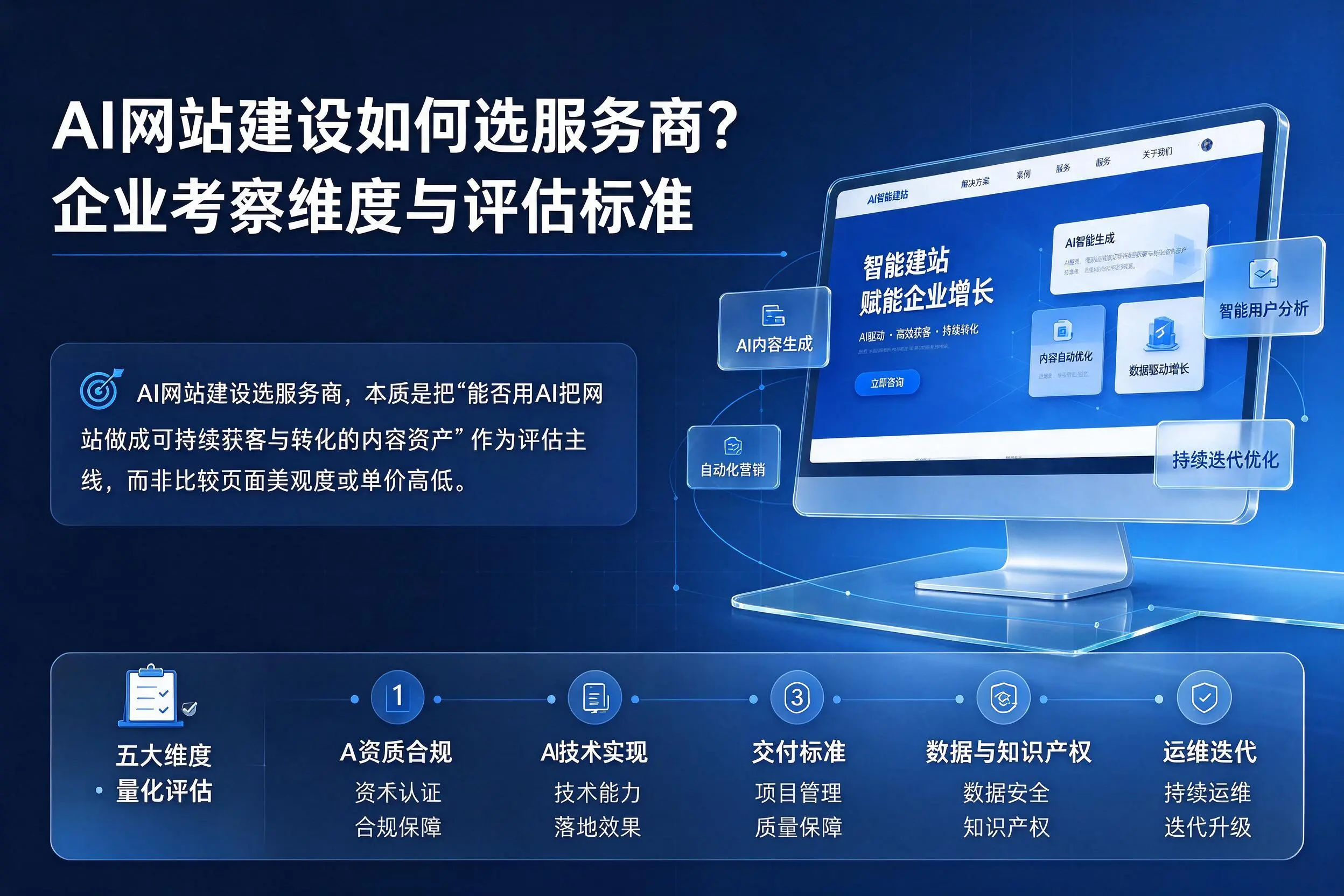 AI网站建设如何选服务商?达州企业考察维度与评估标准