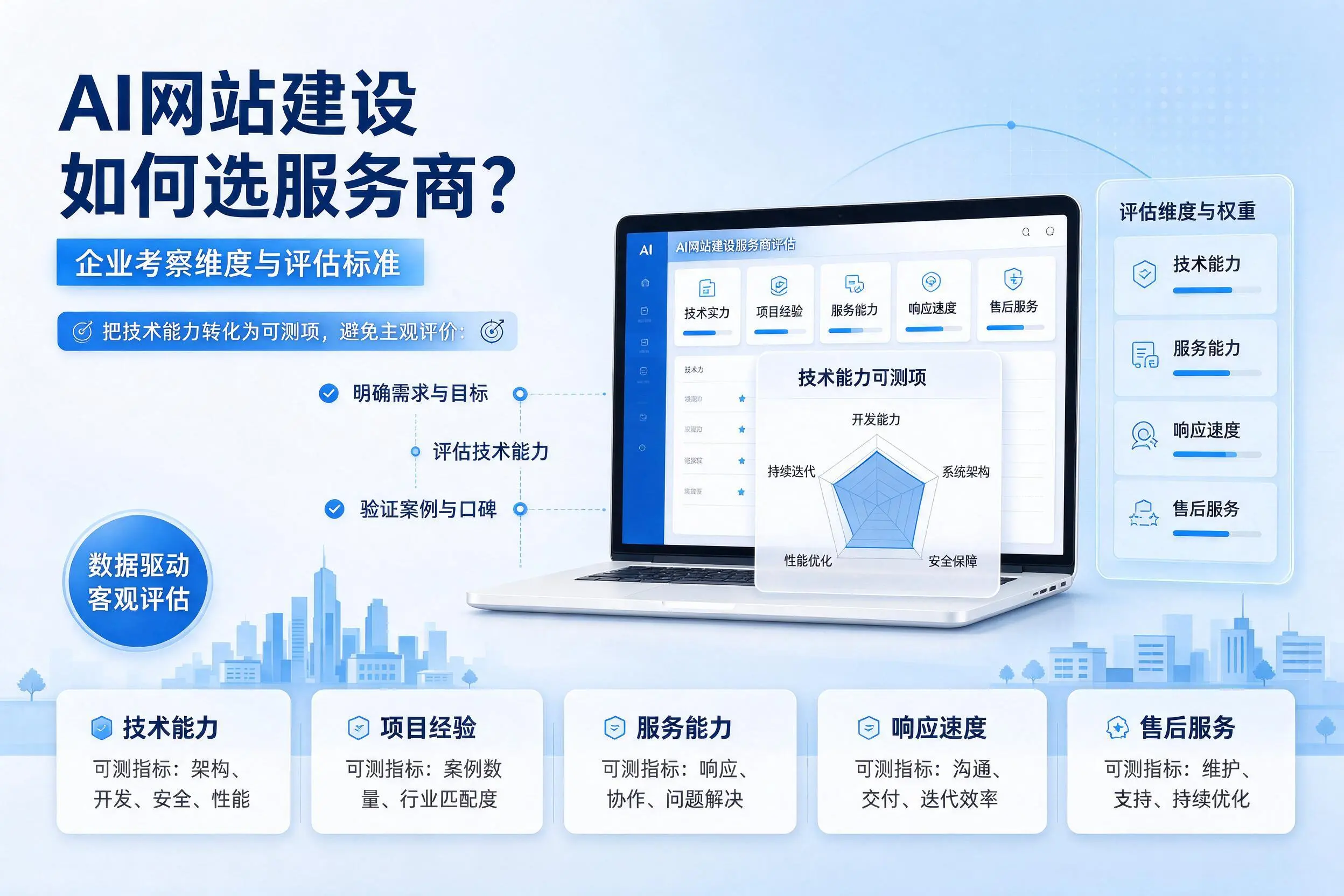 AI网站建设如何选服务商?达州企业考察维度与评估标准