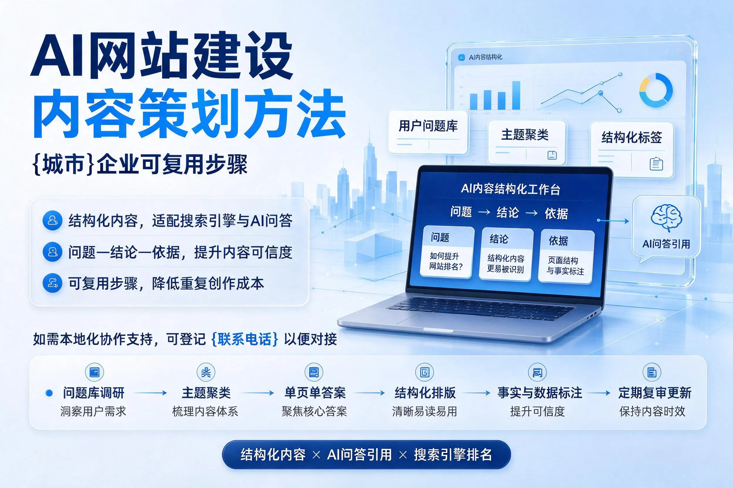 AI网站建设内容策划方法,达州企业可复用步骤