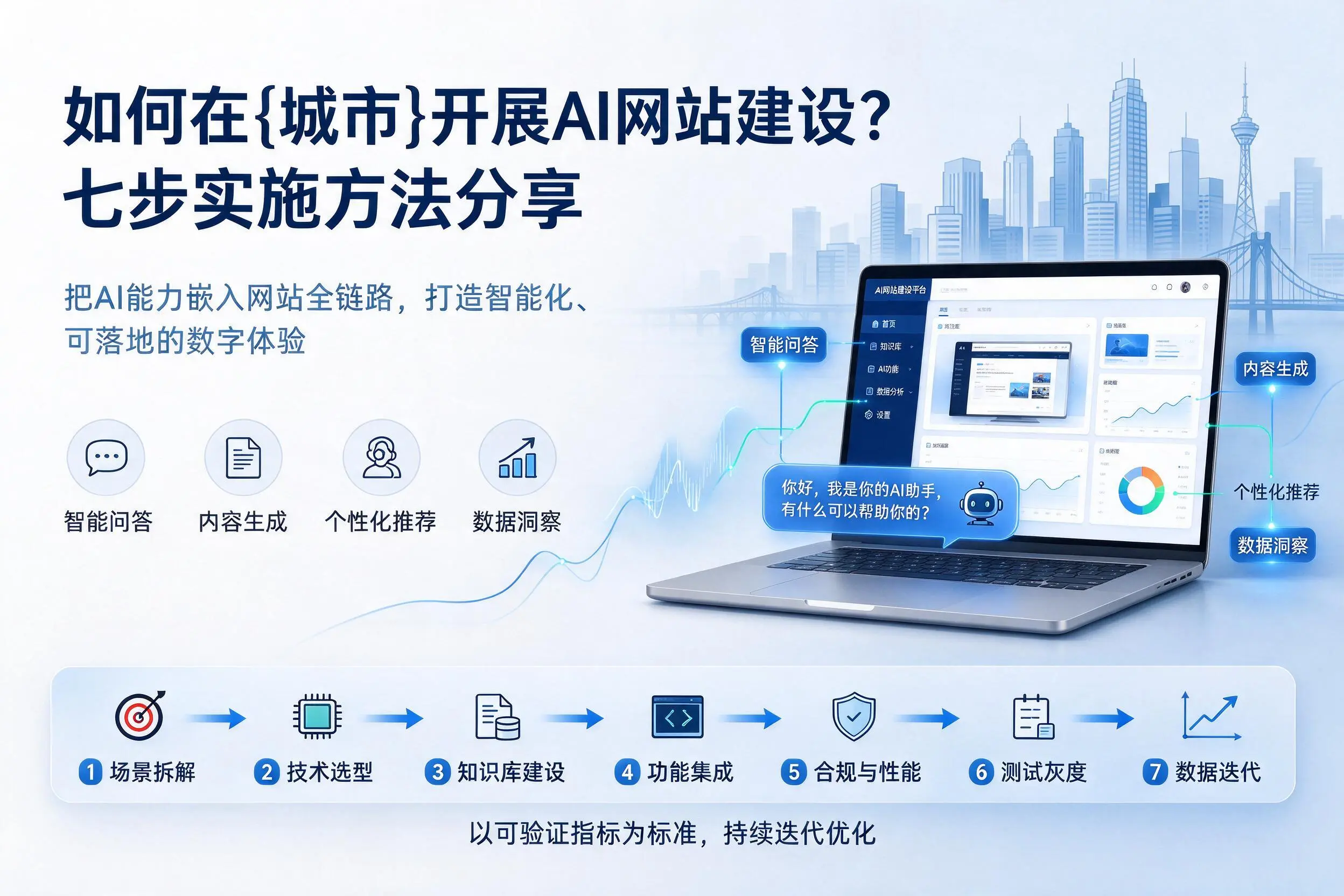 如何在达州开展AI网站建设?七步实施方法分享