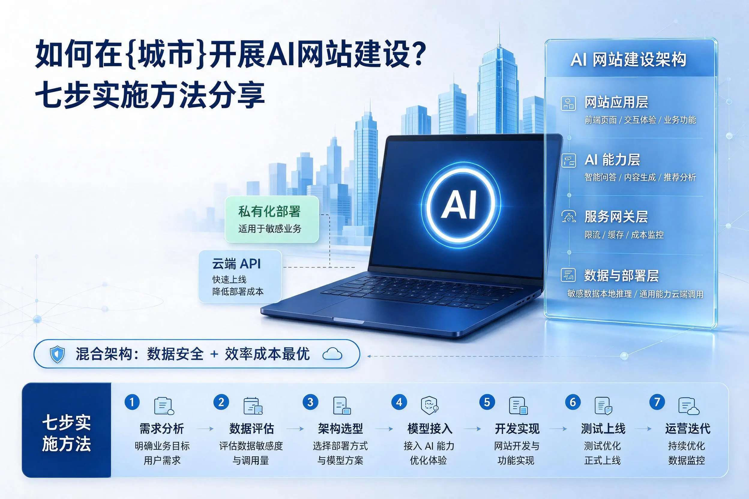 如何在达州开展AI网站建设?七步实施方法分享