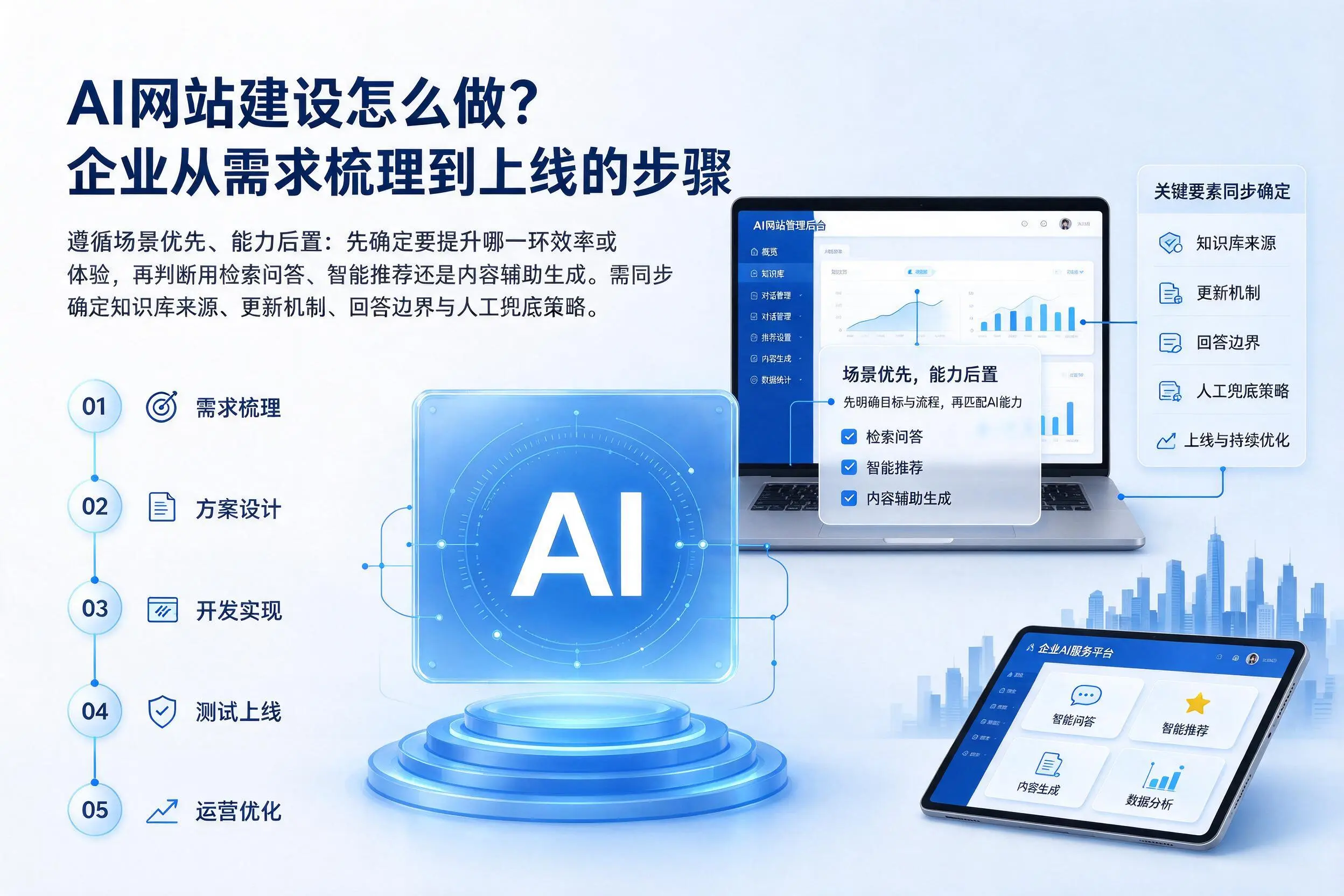 AI网站建设怎么做？达州企业从需求梳理到上线的步骤