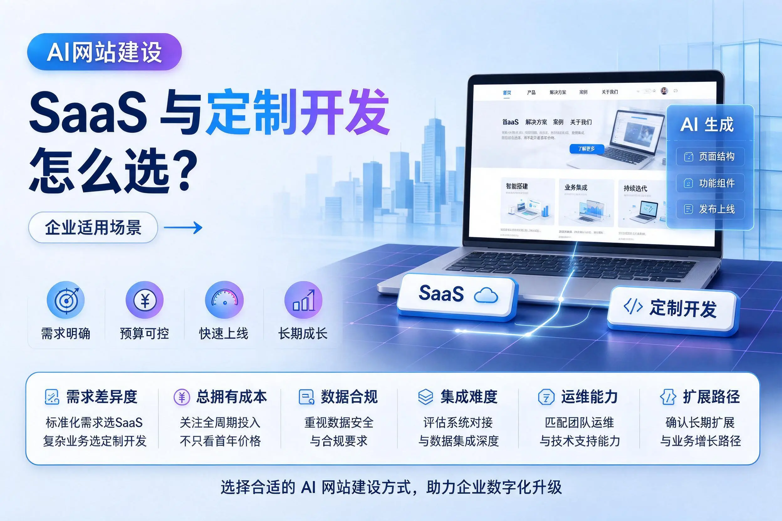 AI网站建设SaaS与定制开发怎么选？达州企业适用场景