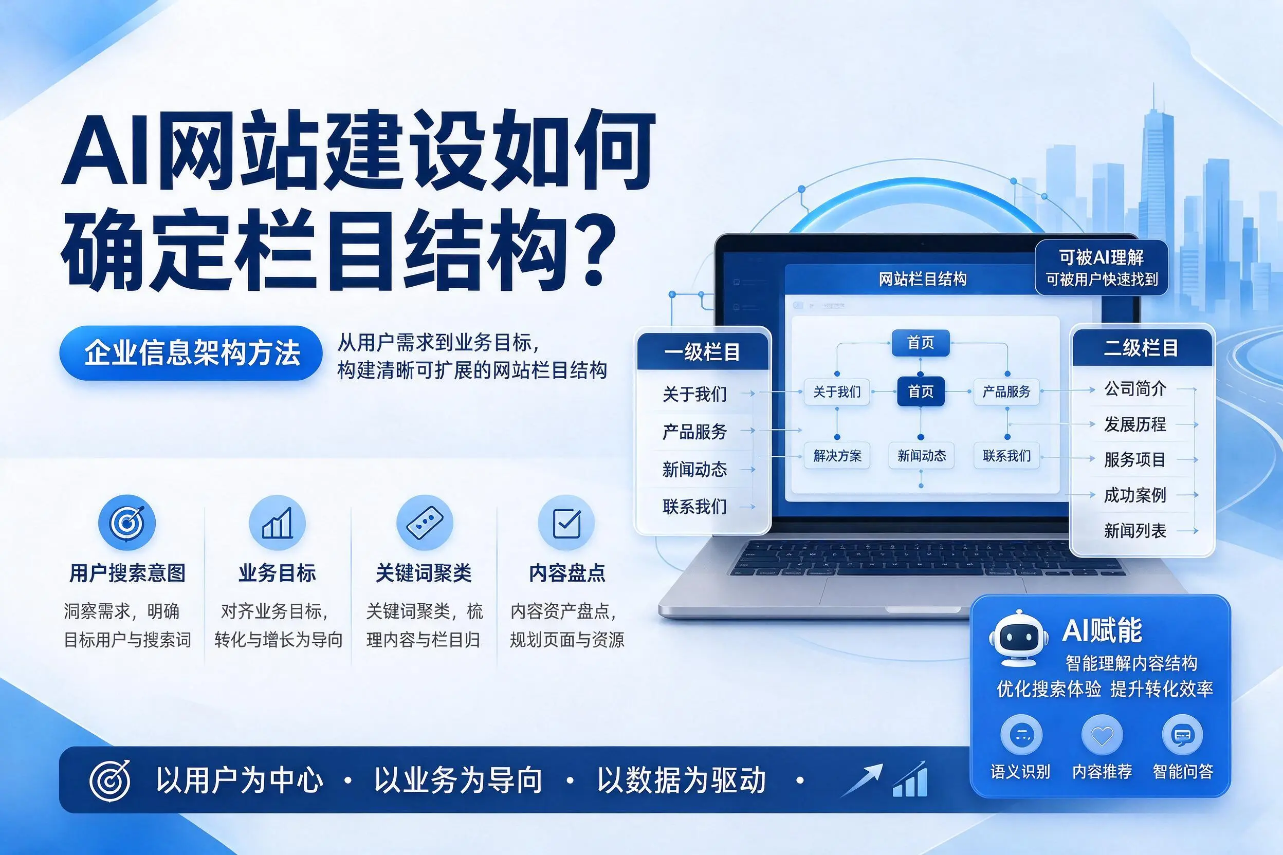 AI网站建设如何确定栏目结构？达州企业信息架构方法