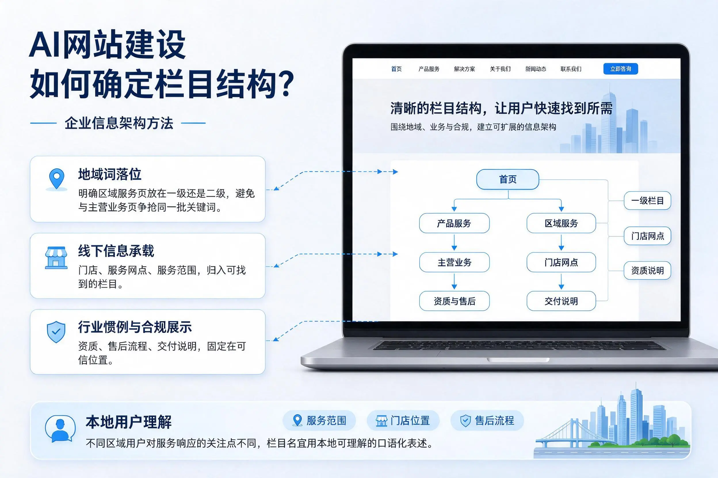 AI网站建设如何确定栏目结构？达州企业信息架构方法