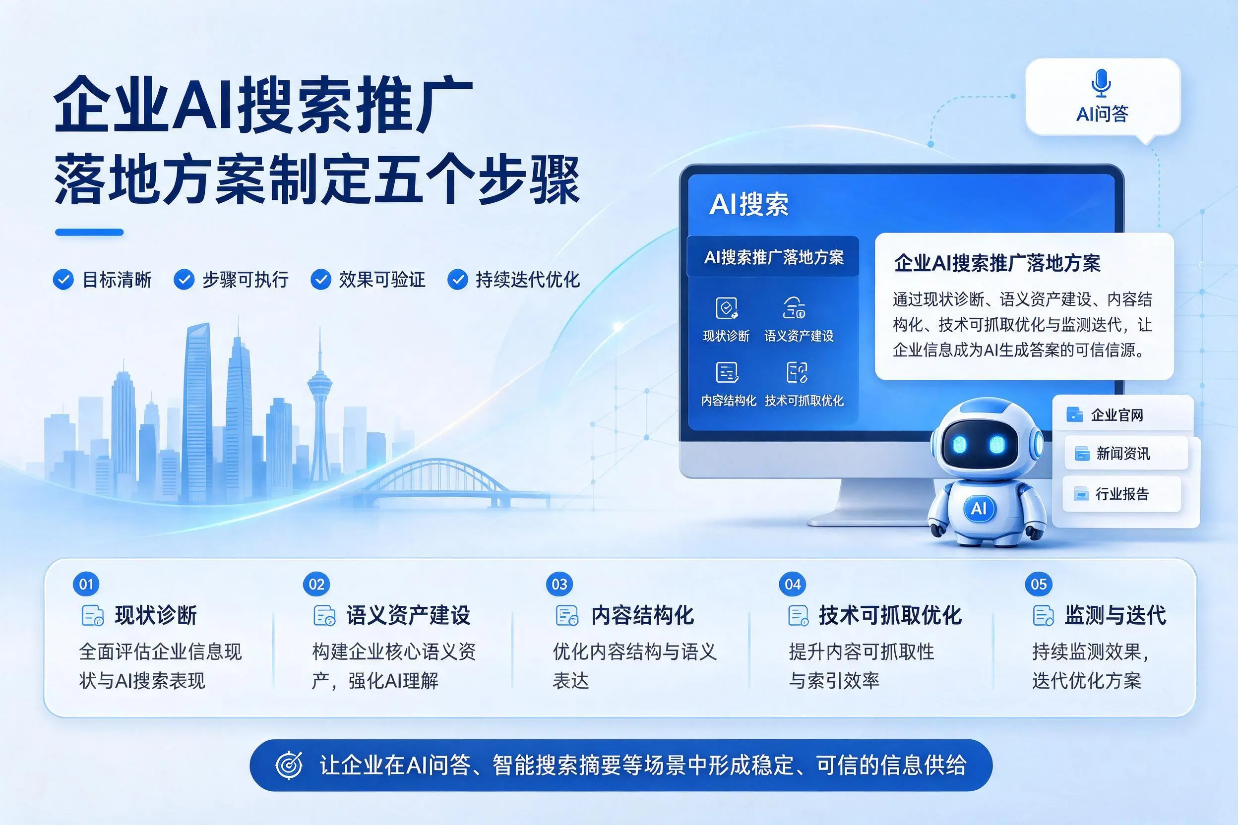达州企业AI搜索推广落地方案制定五个步骤