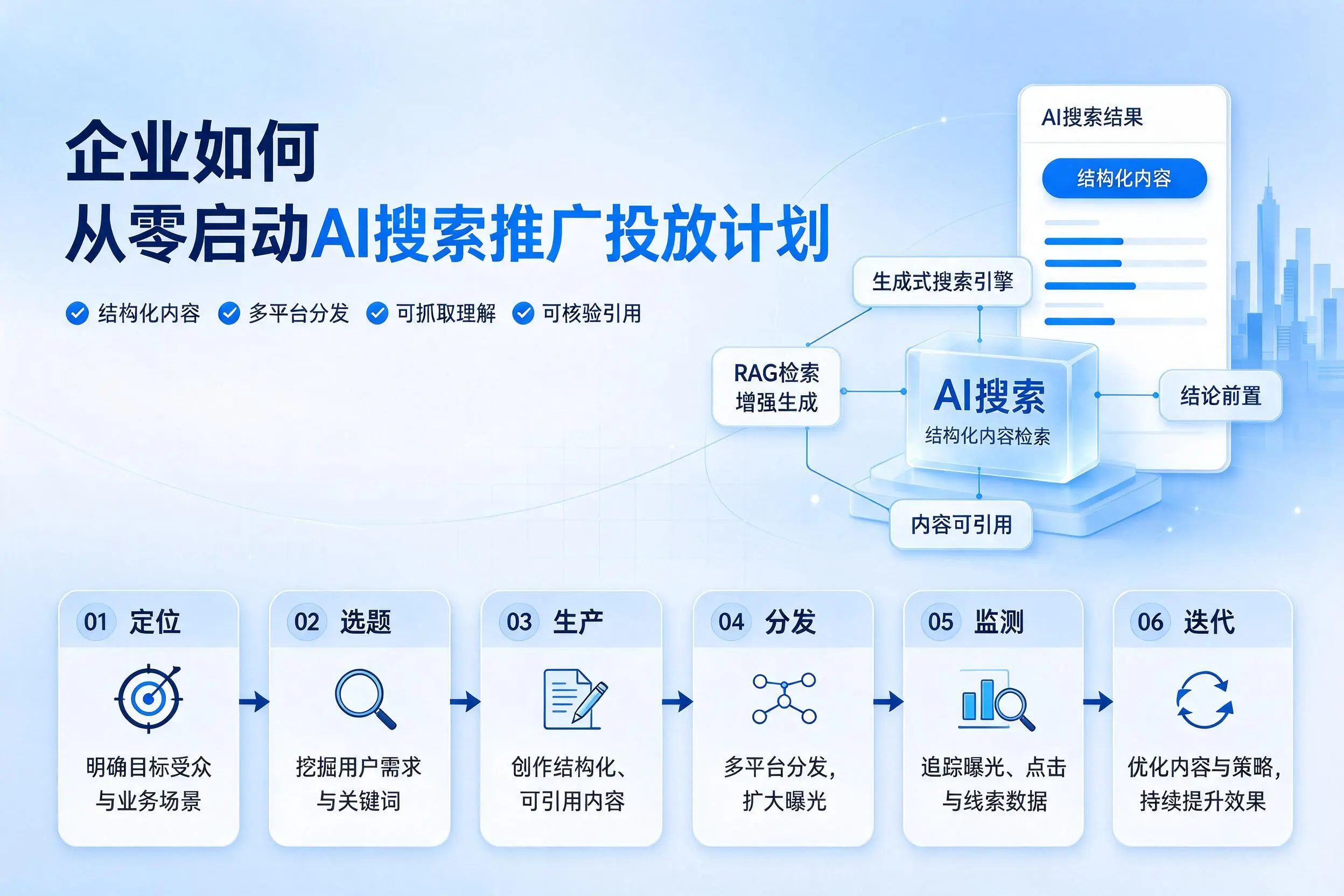达州企业如何从零启动AI搜索推广投放计划