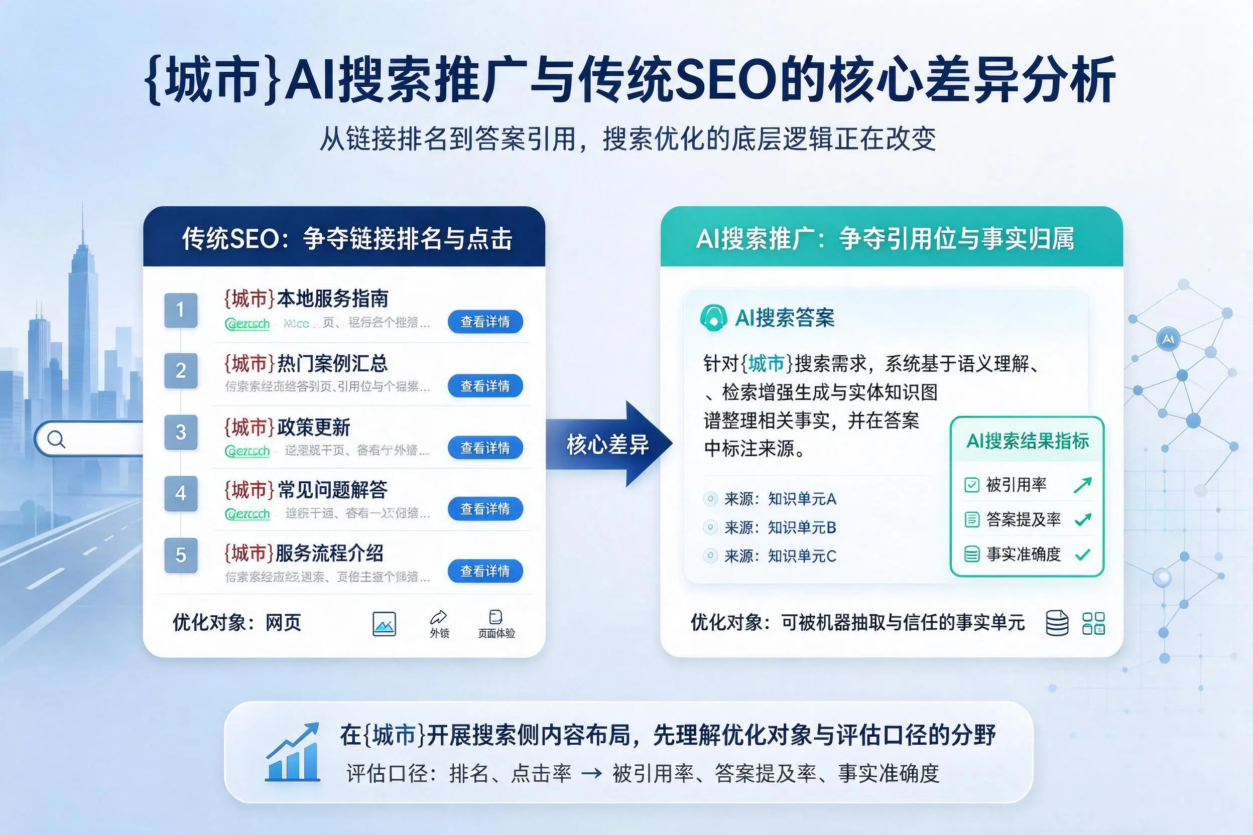 达州AI搜索推广与传统SEO的核心差异分析